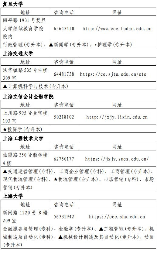 上海自考本科院校及专业