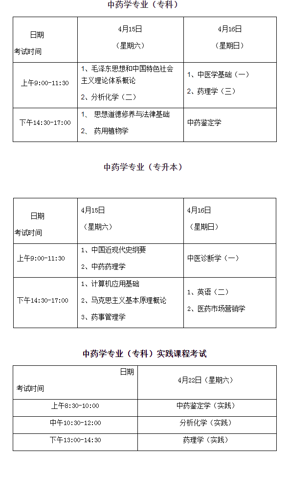 2023年4月上海中医药大学自考《中药学》专业报考事项说明