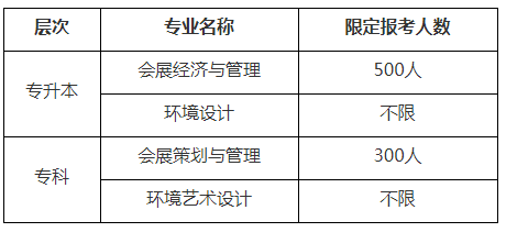 2023年上半上海应用技术大学自考网上报考通知