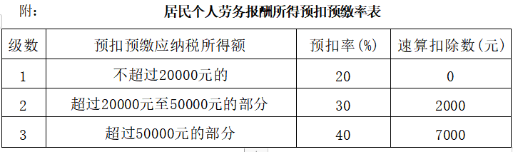 2023年上海自考00146中国税制试题