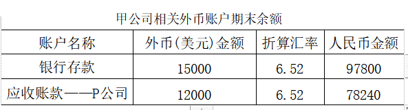 2023年4月上海自考00159高级财务会计试题