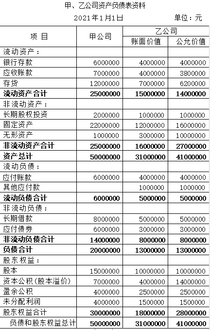 2023年4月上海自考00159高级财务会计试题