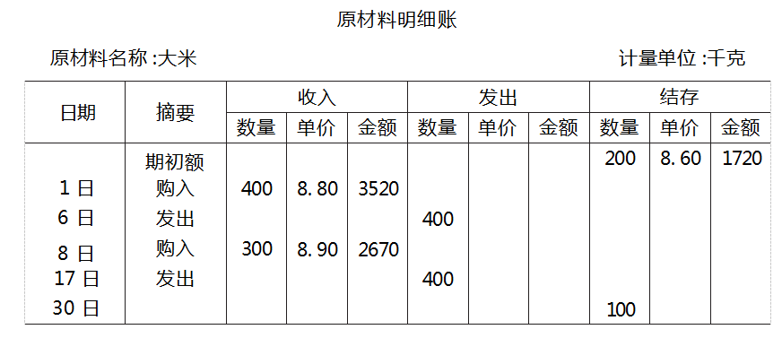 上海自考 上海自考真题试卷