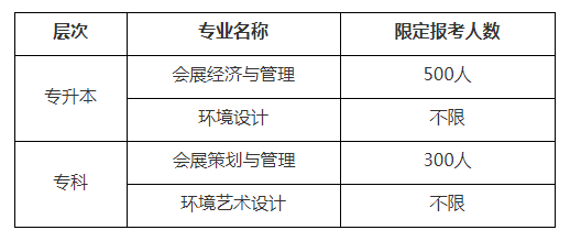 上海应用技术大学自考网上报考