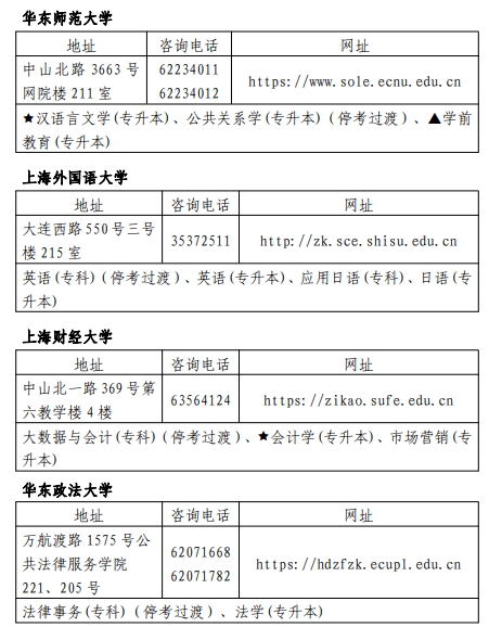 上海自考主考高校