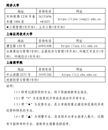 上海自考主考高校