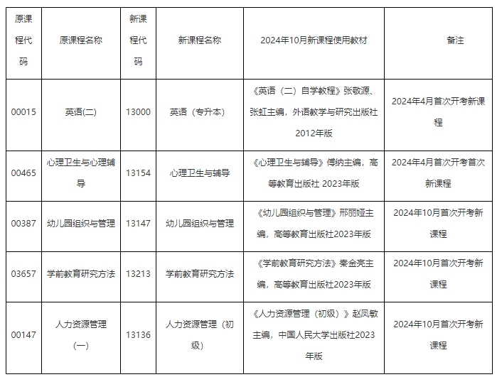 华东师范大学自学考试