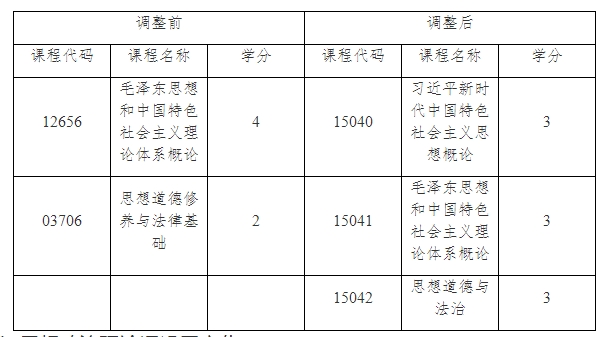 上海市自学考试.png